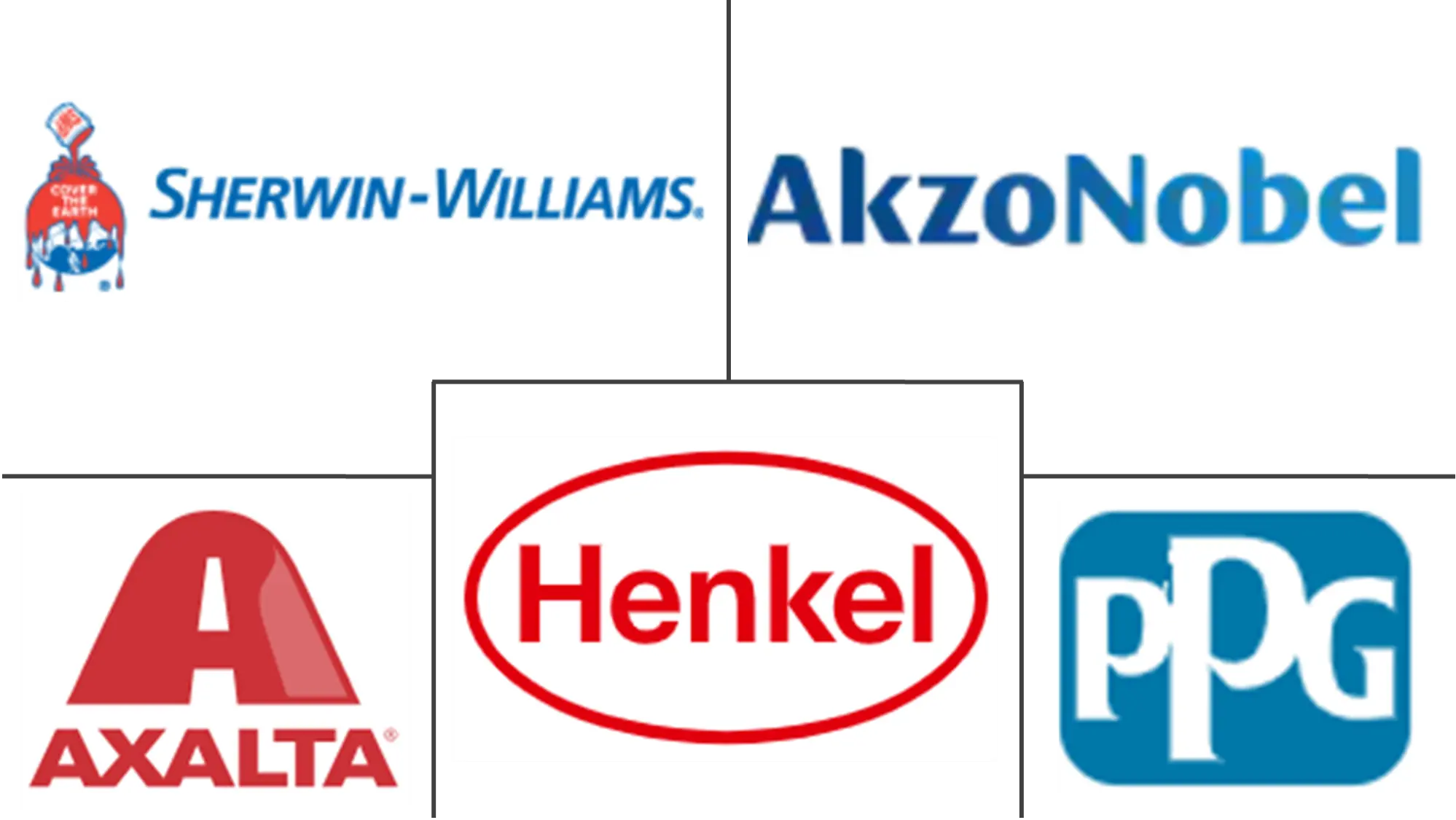 Major players in Electrically Conductive Coating industry