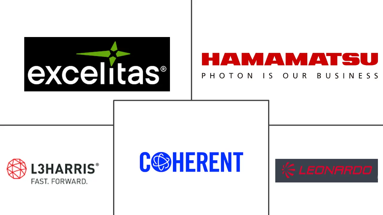 Major players in Electro Optics industry