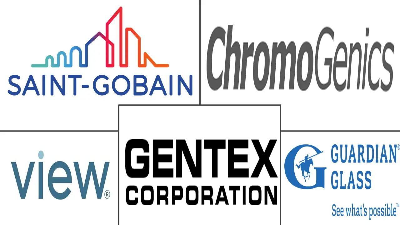 Major players in Electrochromic Materials industry