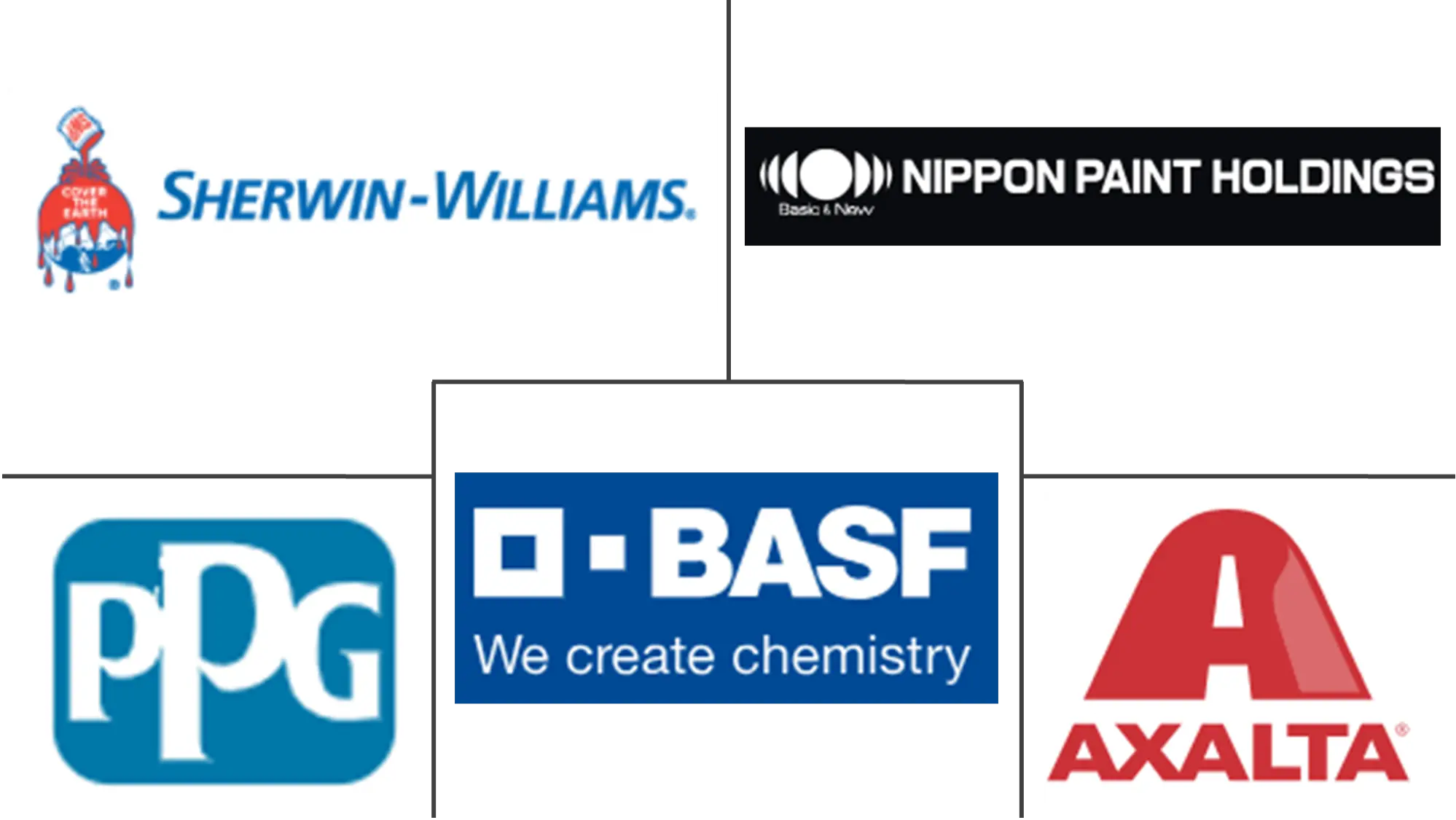 Electrocoating (E-coat) Market Major Players