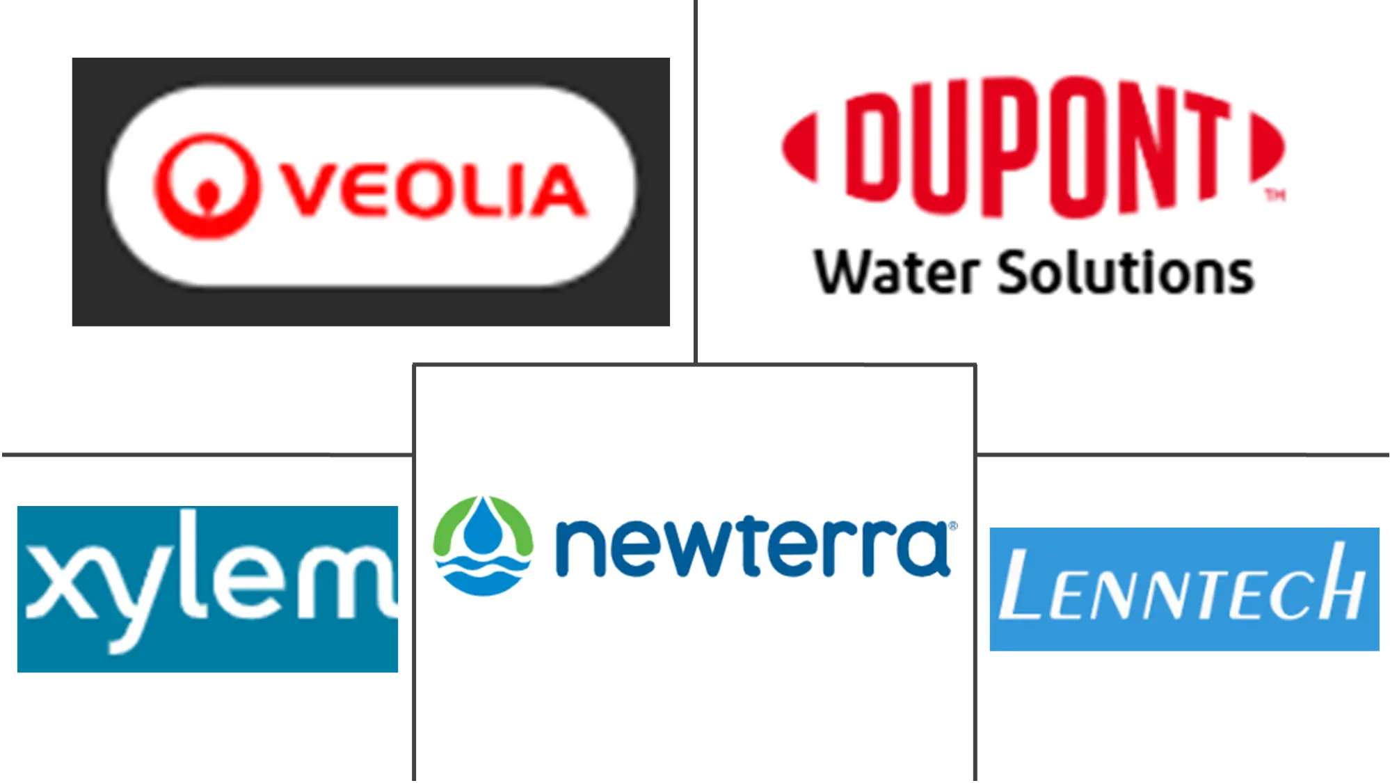 Major players in Electrodeionization (EDI) Technology industry