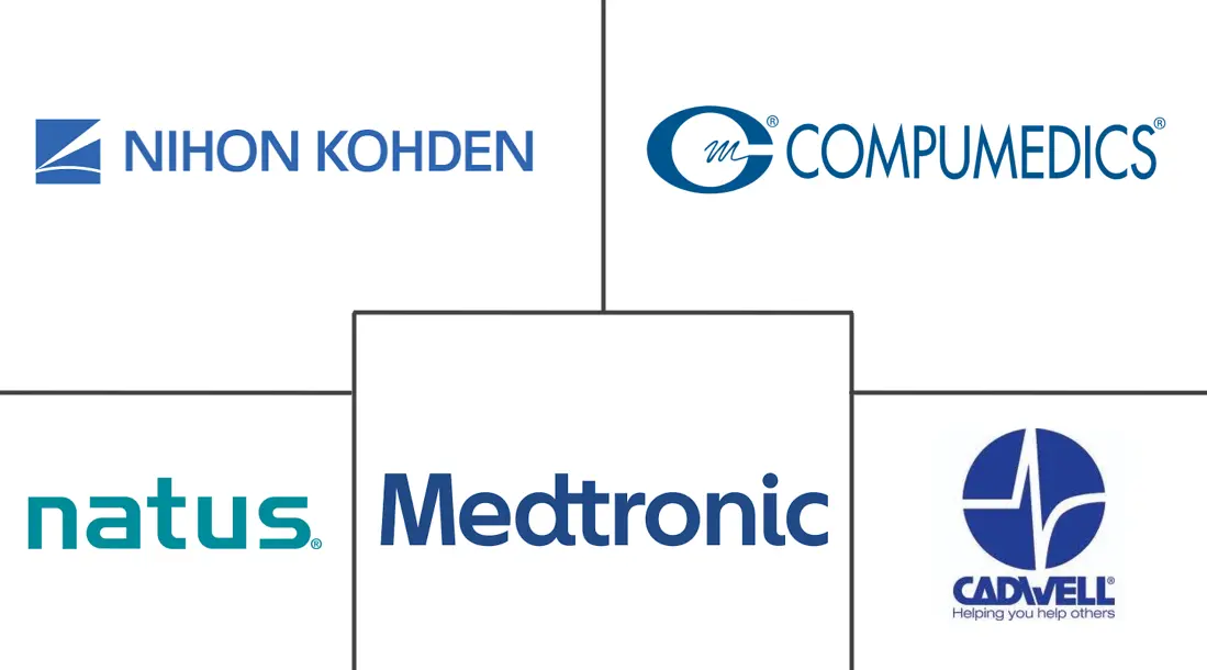 Major players in Electrodiagnostic Equipment industry