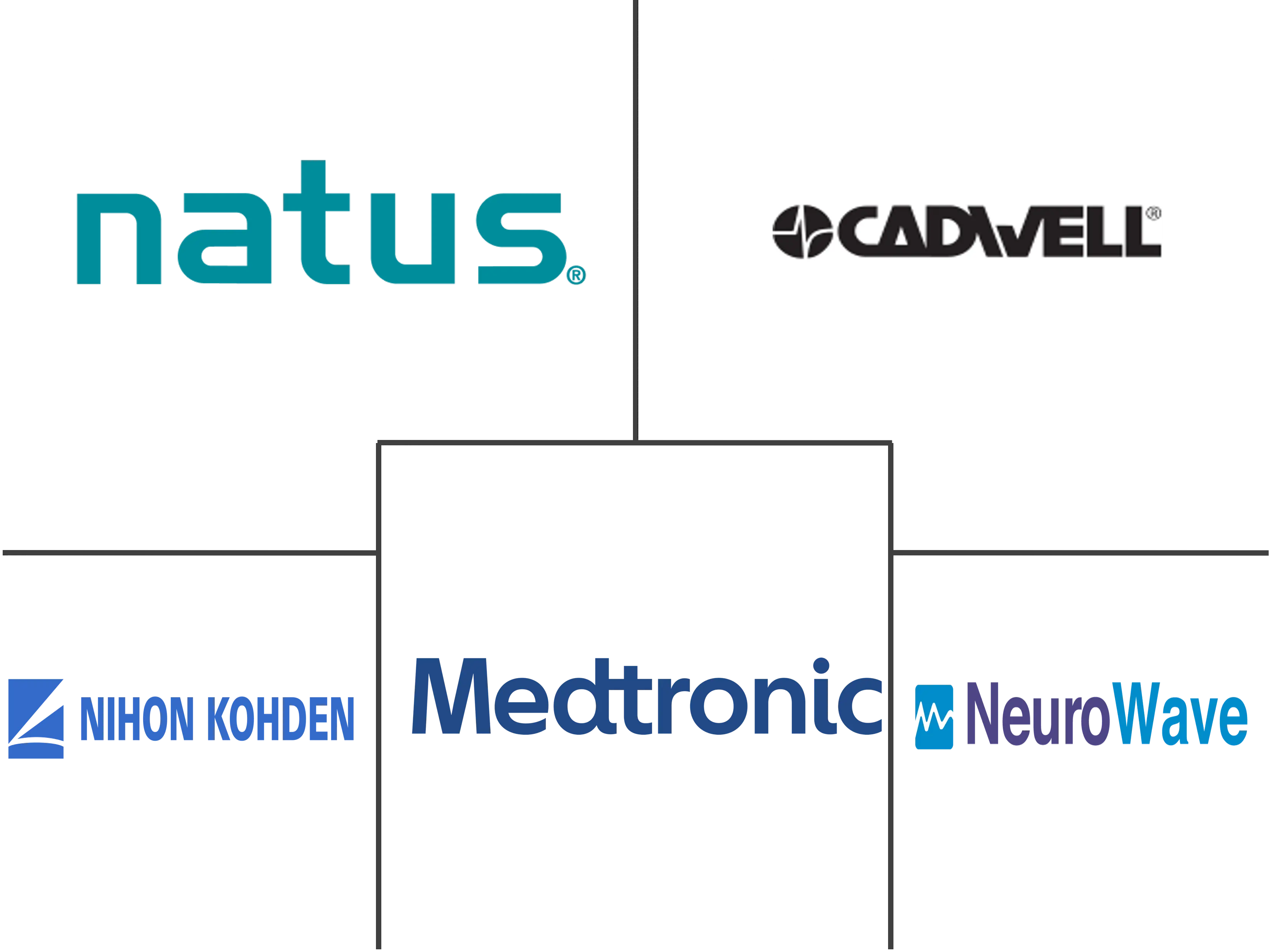 Principales actores del mercado de sistemas/dispositivos de electroencefalografía