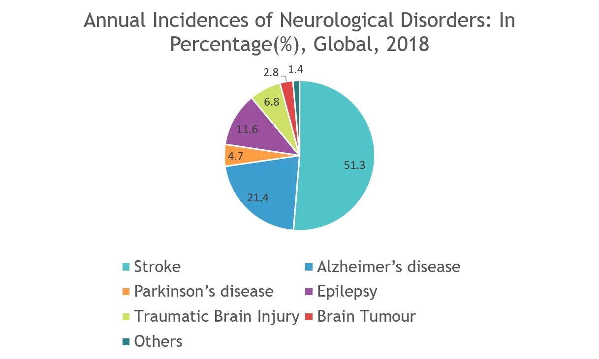 Electroencephalography Systems/Devices Market