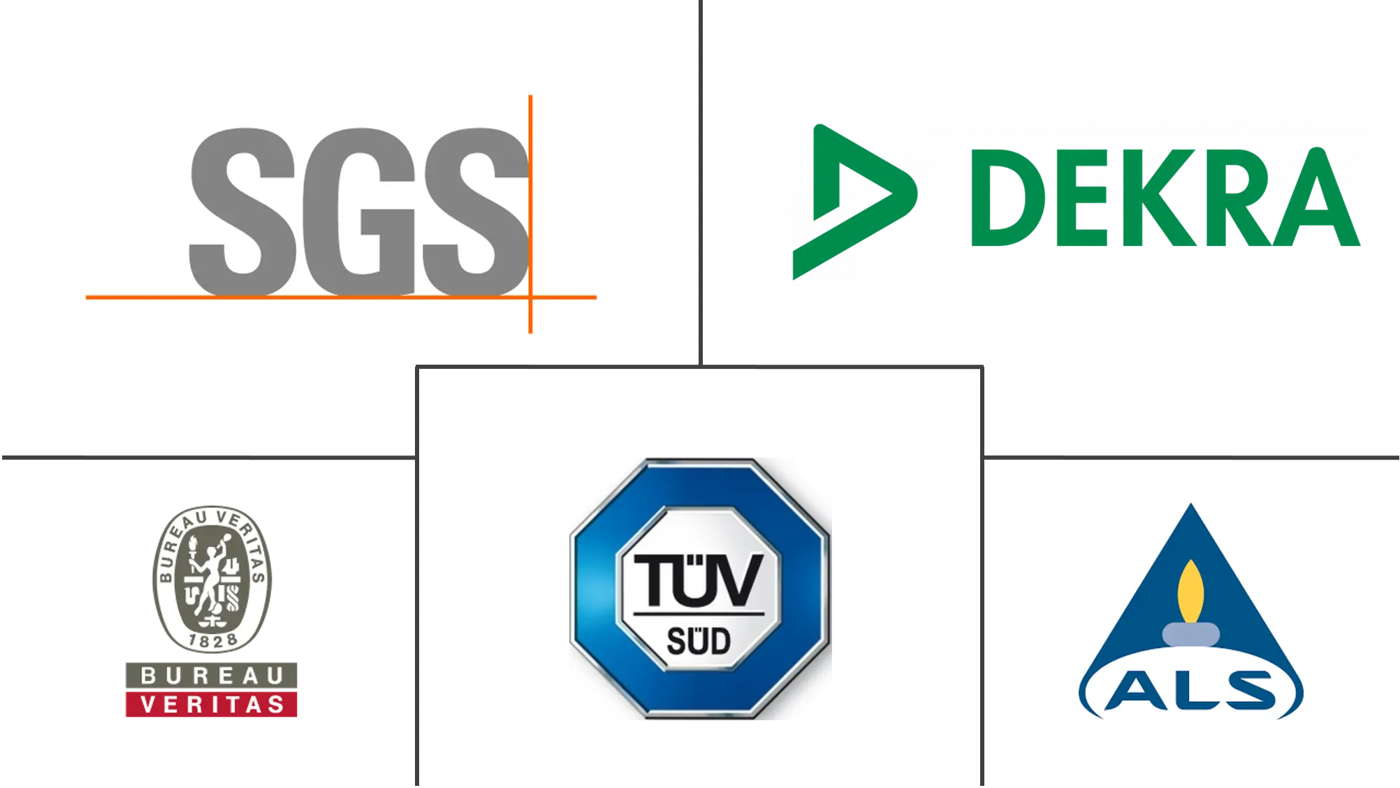 Major players in Electromagnetic Compatibility Test Equipment and Testing Services industry