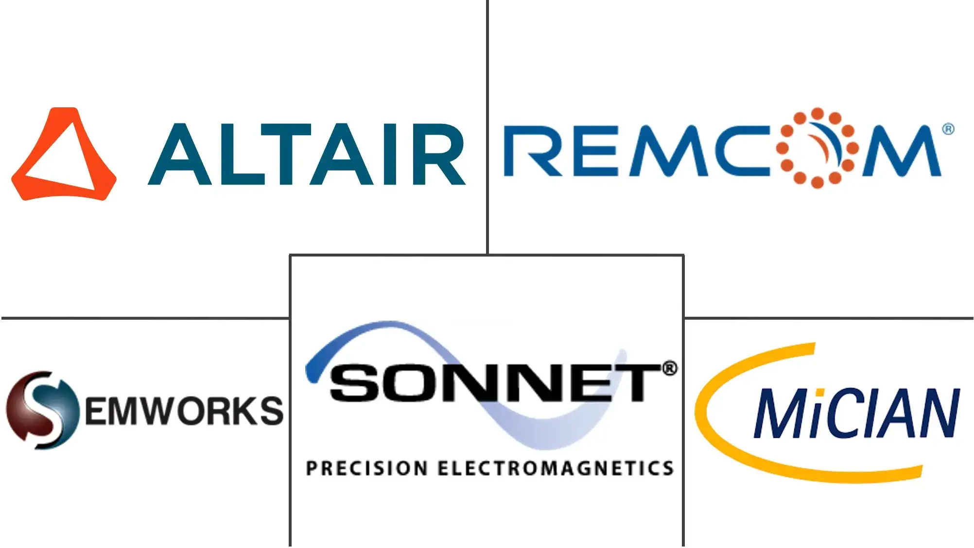 Major players in Electromagnetic Simulation Software industry