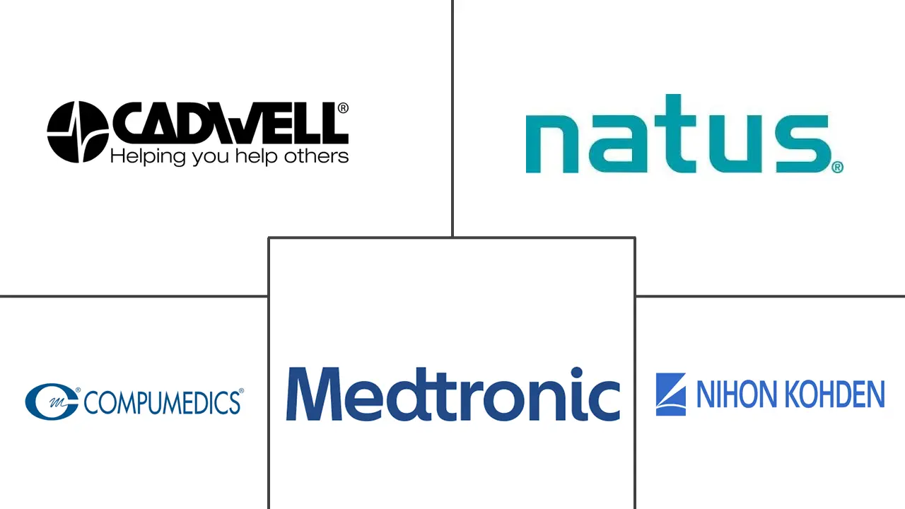 Major players in Electromyography Devices industry