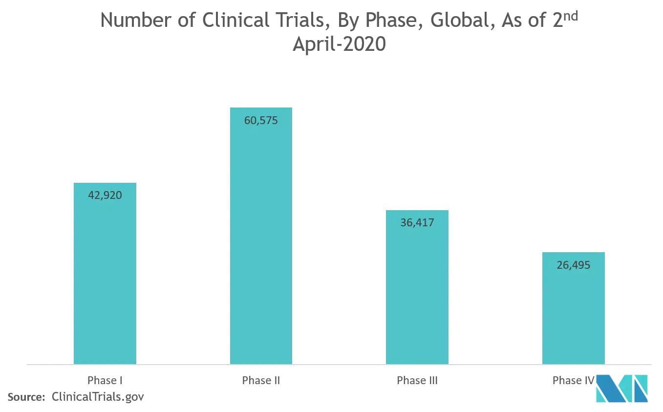 clinical-trials-market_CTmarket-2020-1.webp