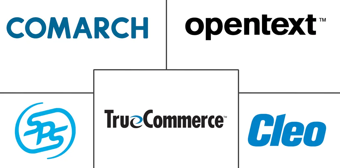 Hauptakteure in Markt für Electronic Data Interchange (EDI) Software Branche