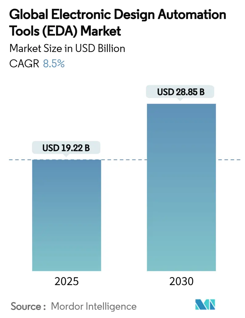 글로벌 전자 바카라사이트 제작 자동화 도구(EDA) 바카라사이트 제작(2025~2030년)