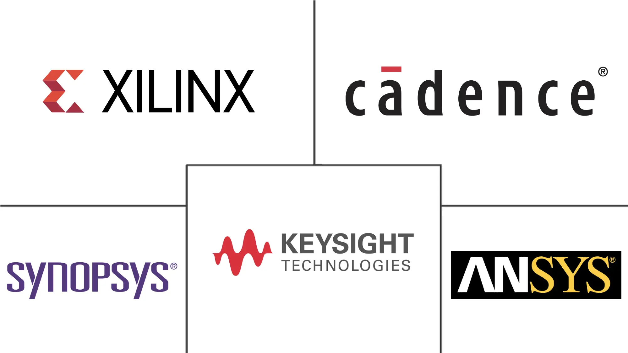 Electronic Design Automation Tools Market Major Players