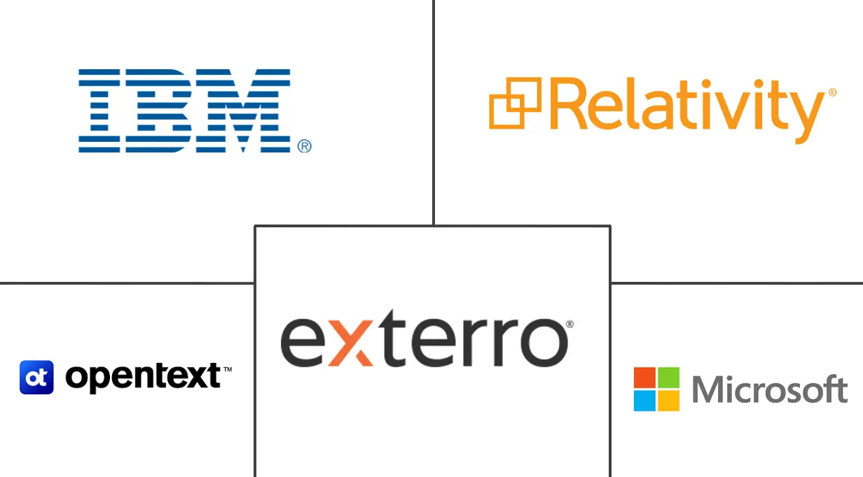Electronic Discovery Market Major Players