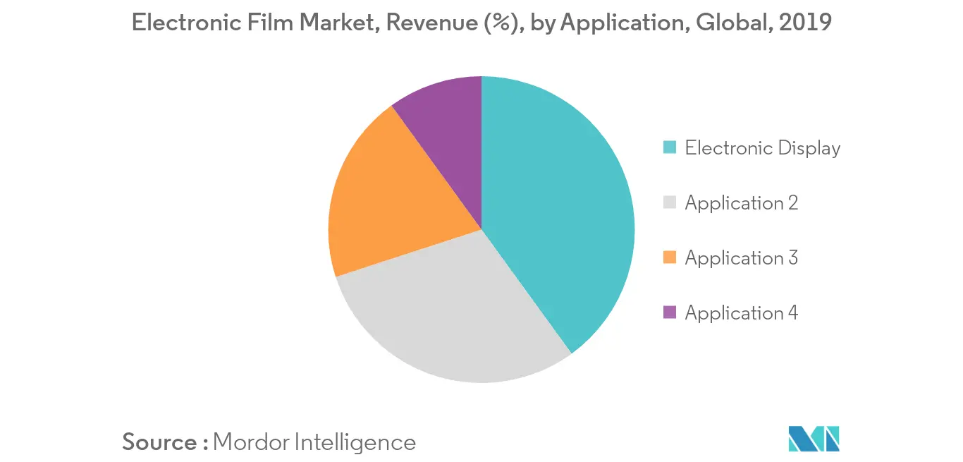 electronic films market share