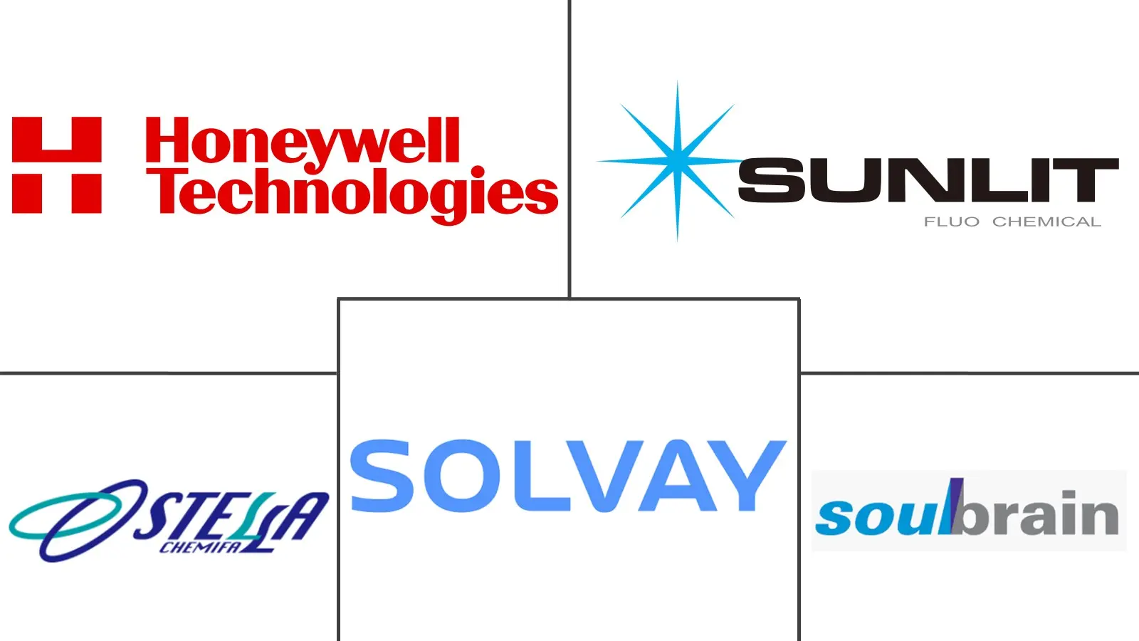 Major players in Electronic Hydrofluoric Acid industry