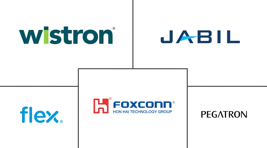 Logo delle aziende correlate