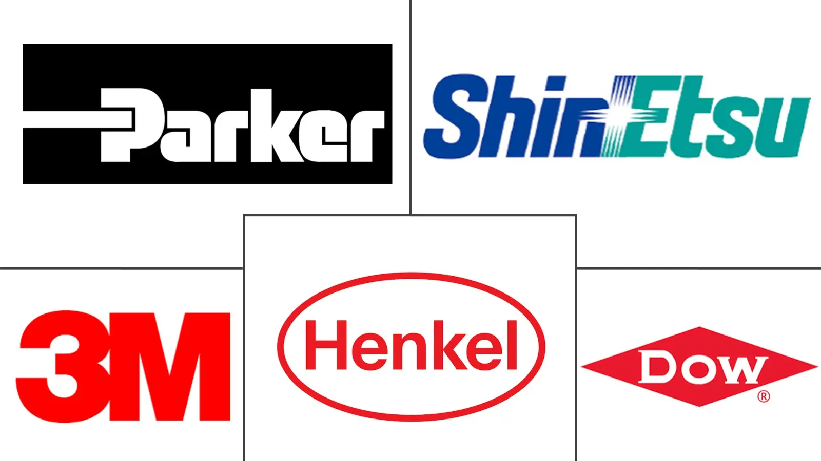 Major players in Electronic Thermal Management Materials industry