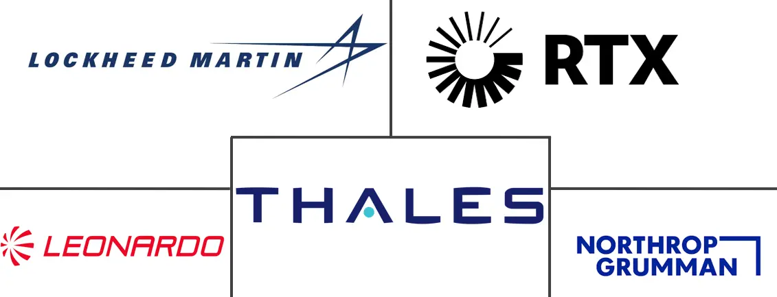 Major players in Electronically Scanned Array Radar industry