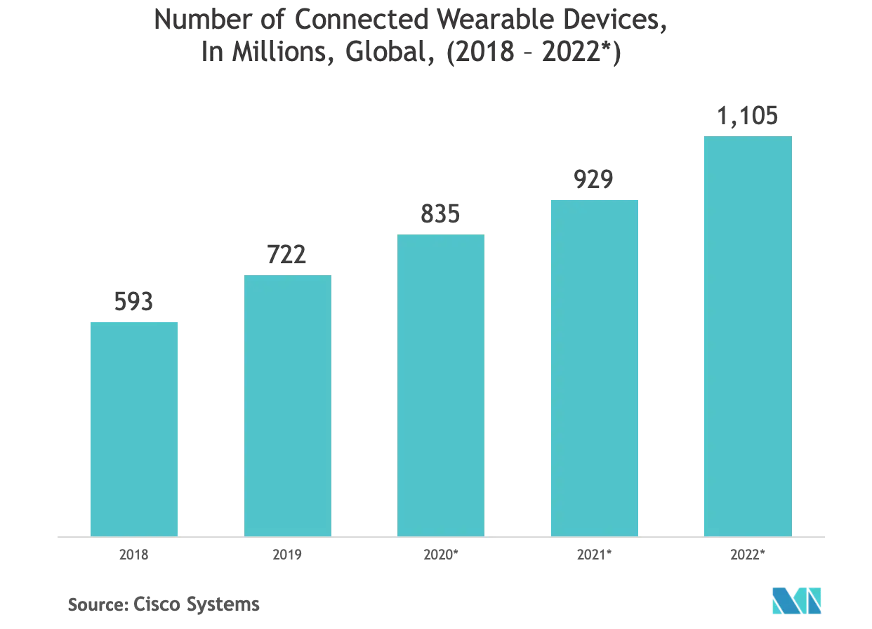 electronic contract assembly market share