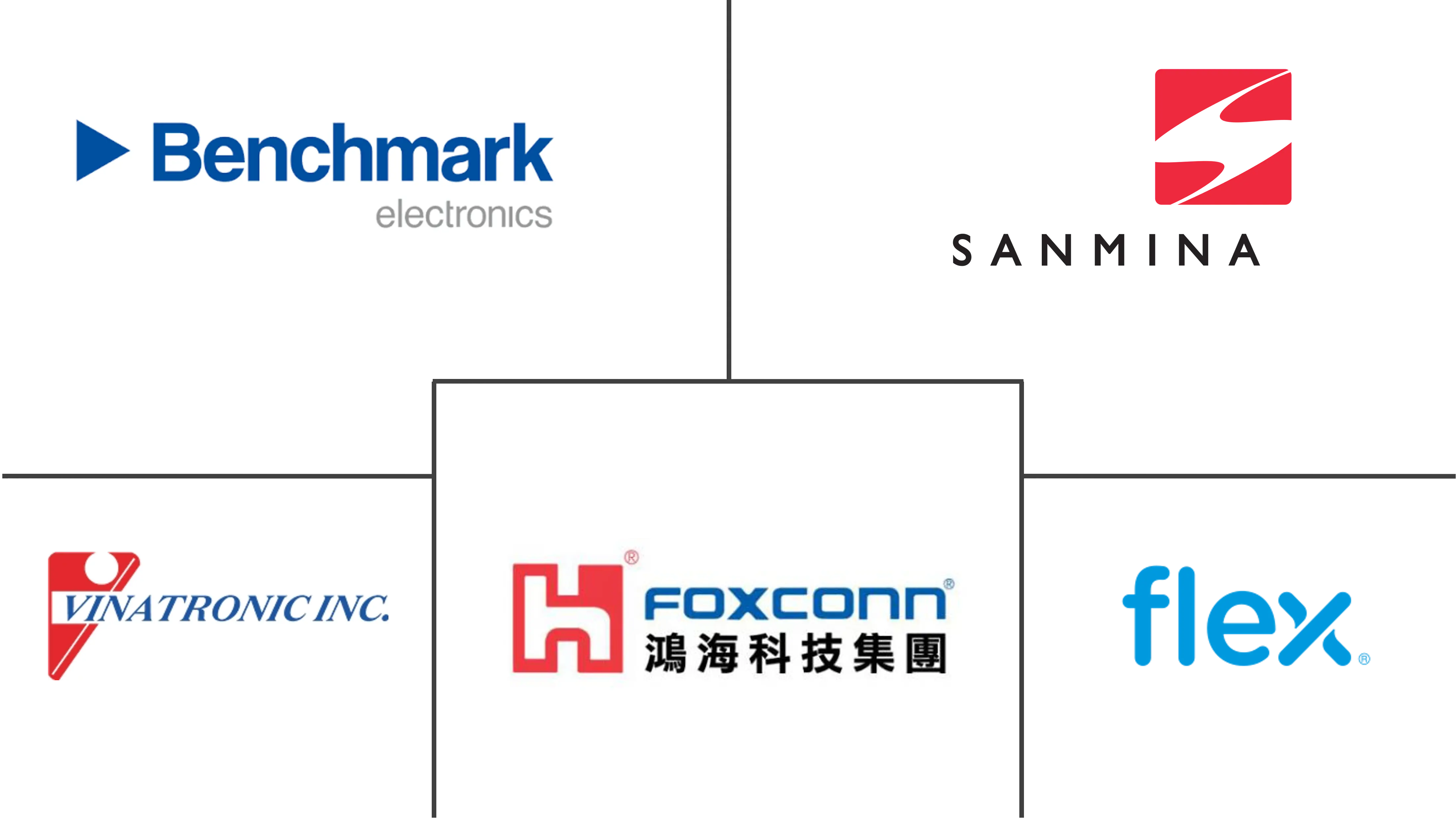 Principales actores del mercado de servicios de fabricación de productos electrónicos