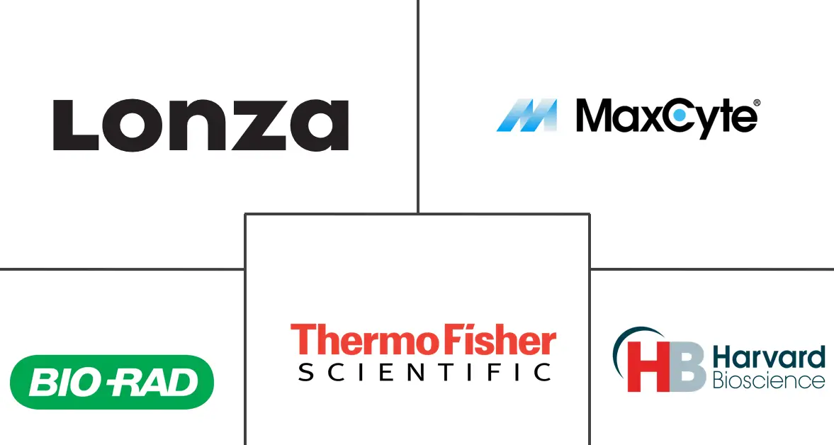 Major players in Electroporation Instruments industry