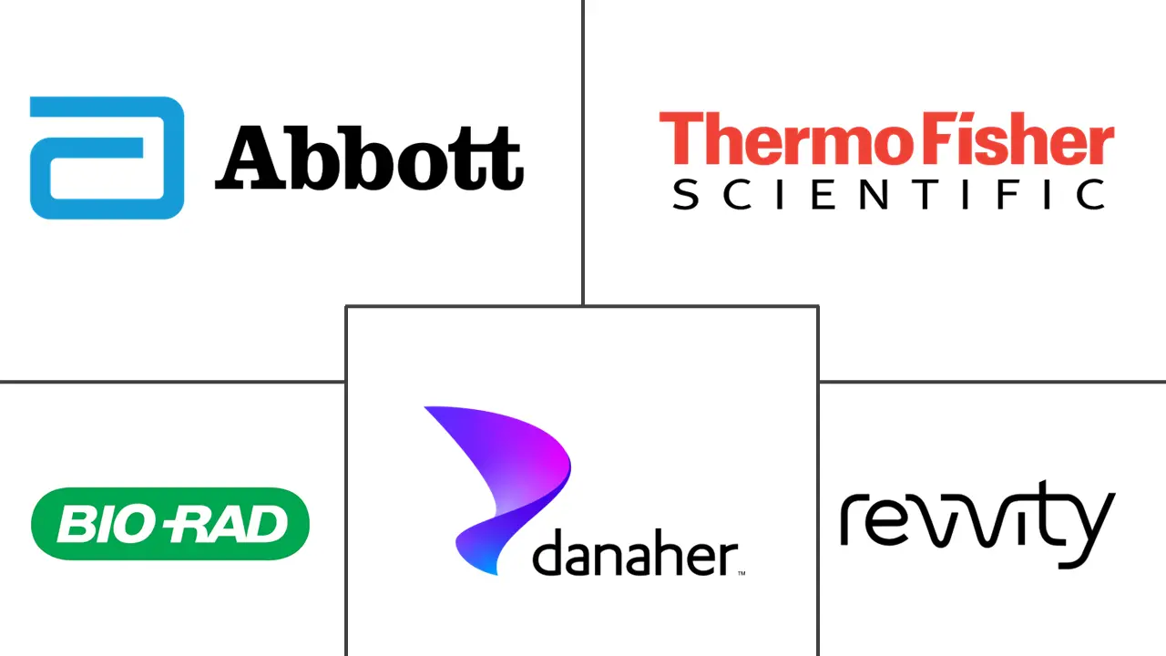 Major players in ELISA Analyzer industry