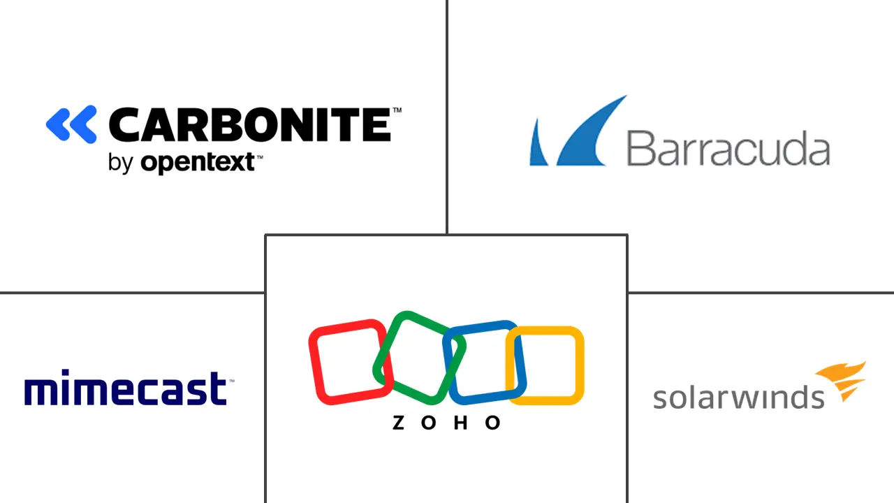 Major players in Email Archiving industry