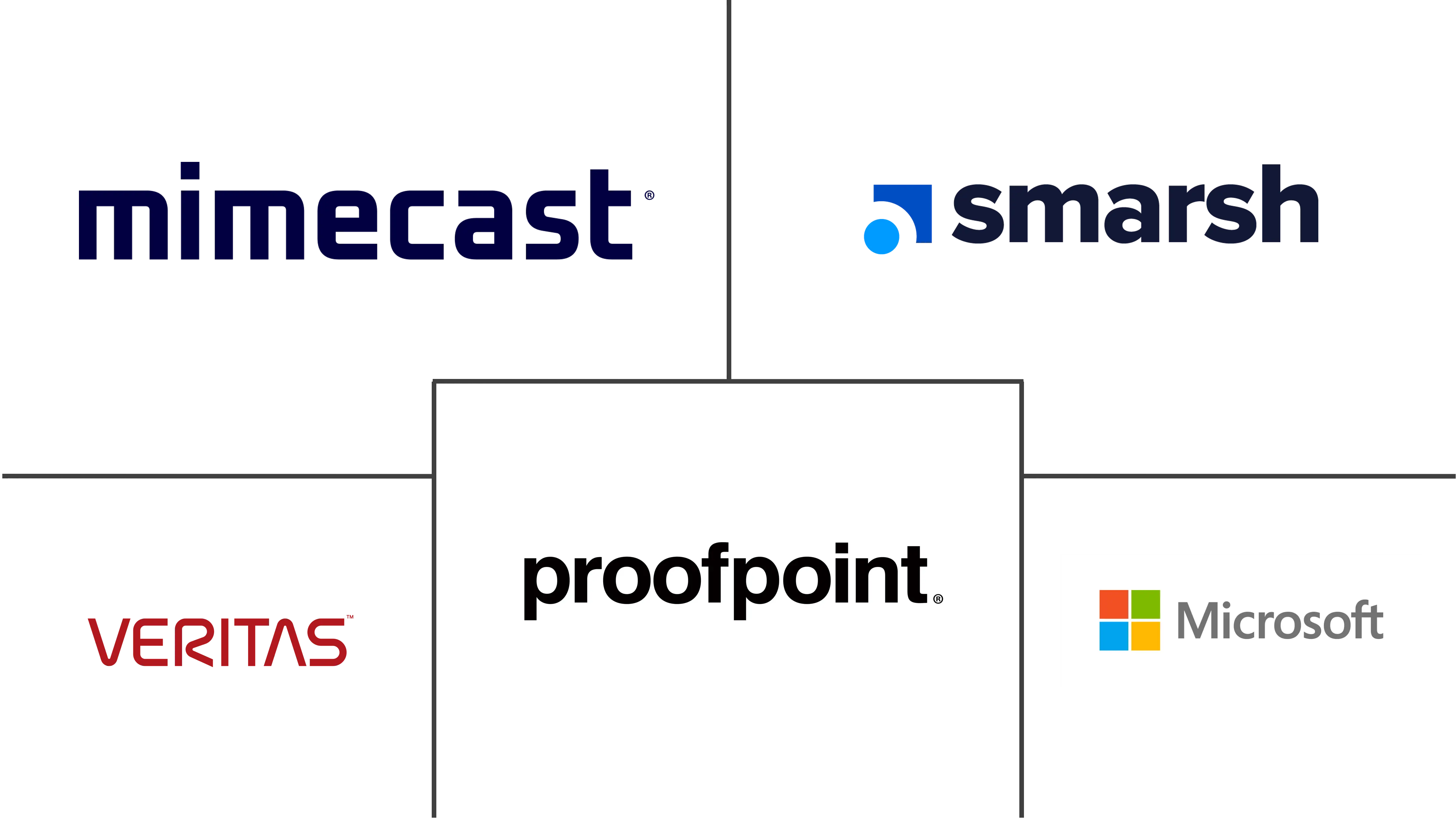 Major players in Email Archiving industry
