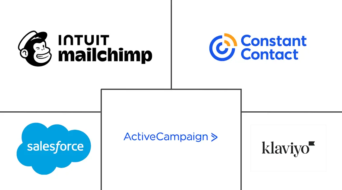 Major players in Email Marketing industry