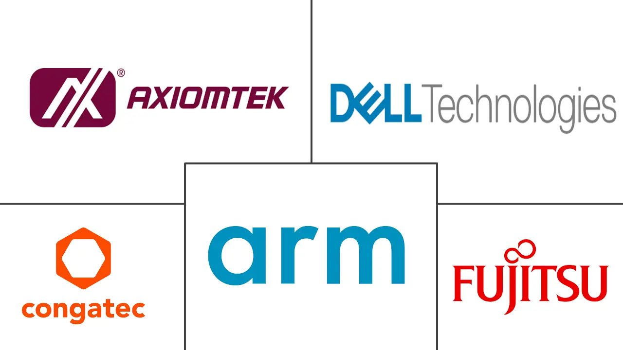 Major players in Embedded Computing Systems industry
