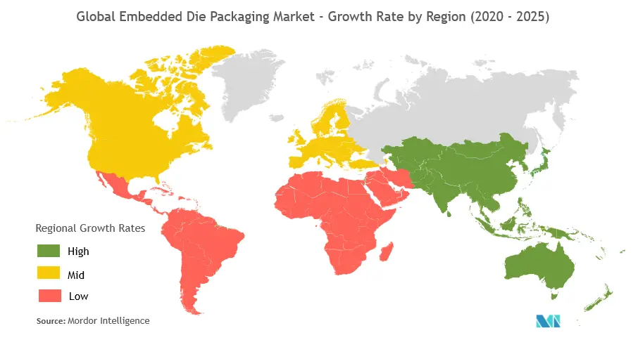embedded die packaging market share