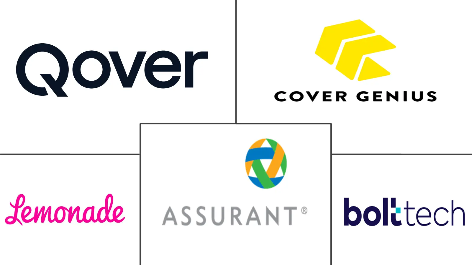 Major players in Embedded Insurance industry