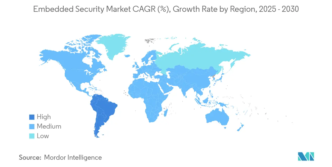 Embedded Security Market