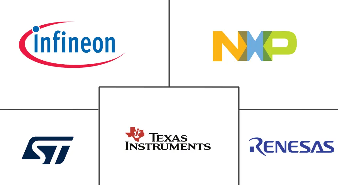 Major players in Embedded Systems In Automobiles industry