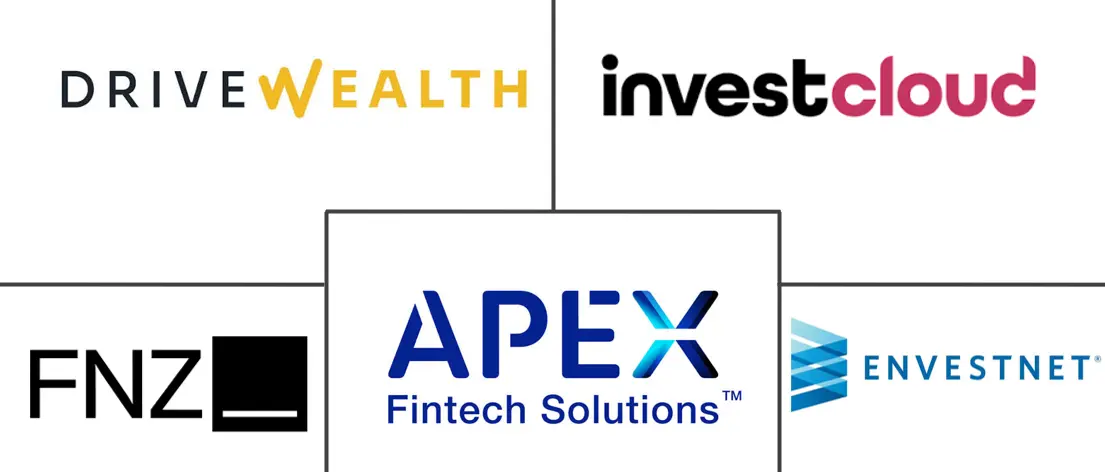 Major players in Embedded Wealth Management industry
