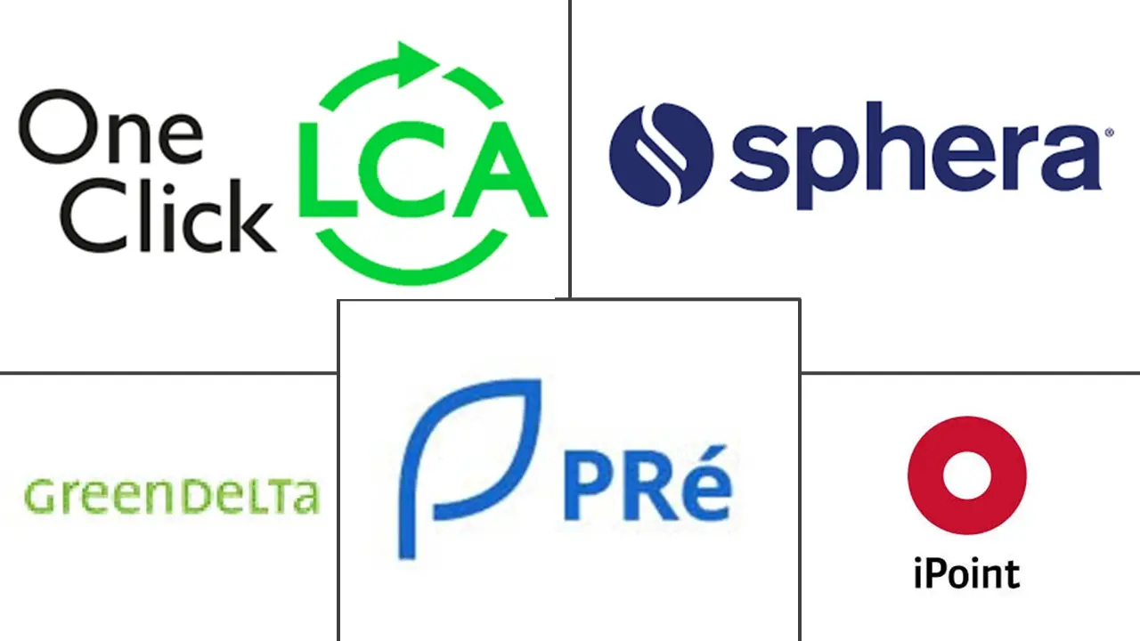 Principaux acteurs dans Marché des logiciels de cycle de vie des actifs informatiques à carbone incorporé industrie