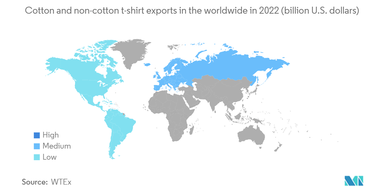 Embroidery Machine Market: Cotton and non-cotton t-shirt exports in the worldwide in 2022 (billion U.S. dollars)
