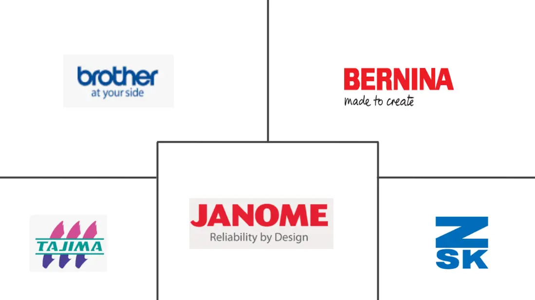 Major players in Embroidery Machine industry