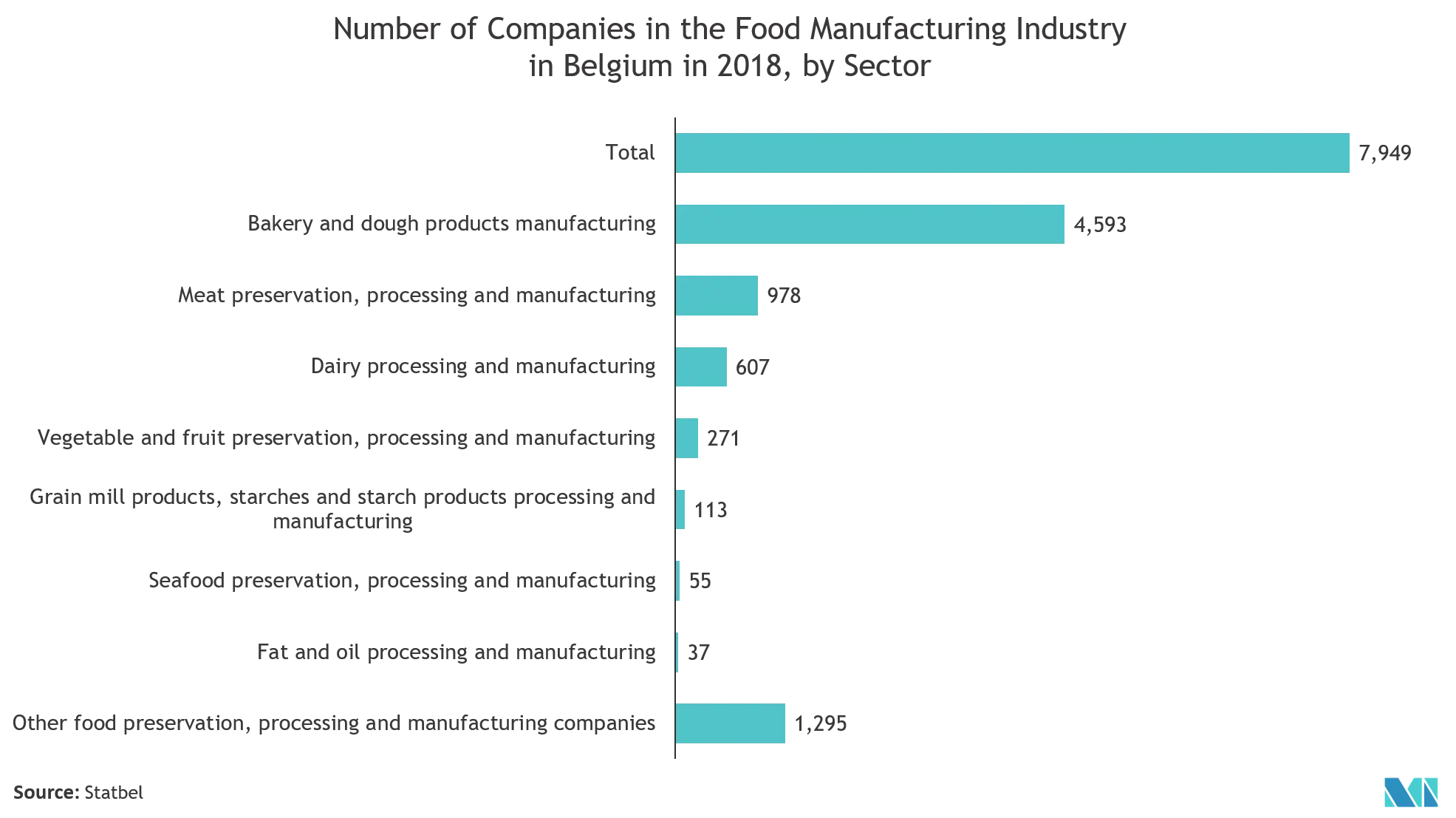 EMEA Corrugated Board Packaging Market - Size & Share