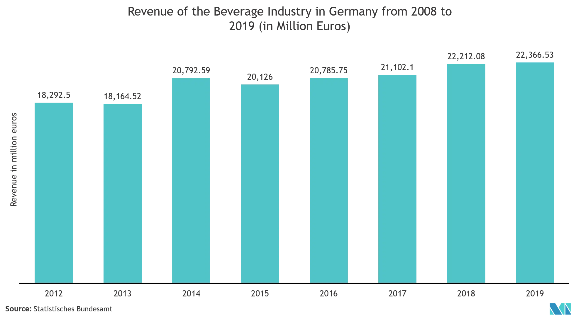 EMEA Corrugated Board Packaging Market Size & Share Analysis - Industry ...