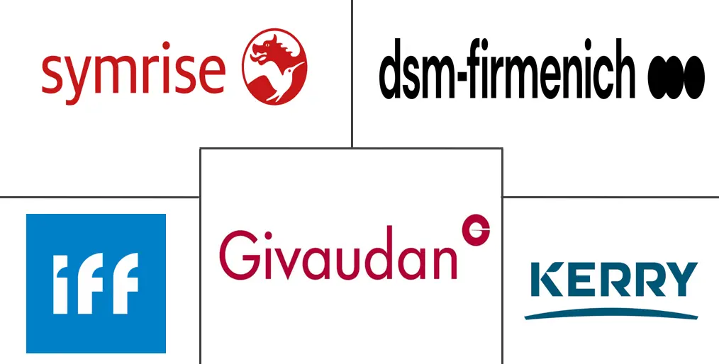 Hauptakteure in EMEA-Markt für industrielle Fette Branche