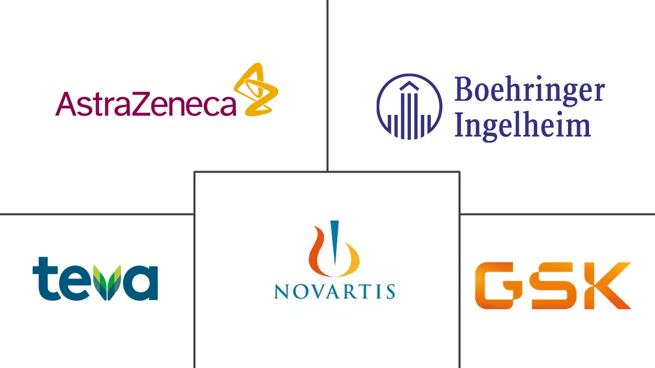 Major players in Emphysema Treatment industry