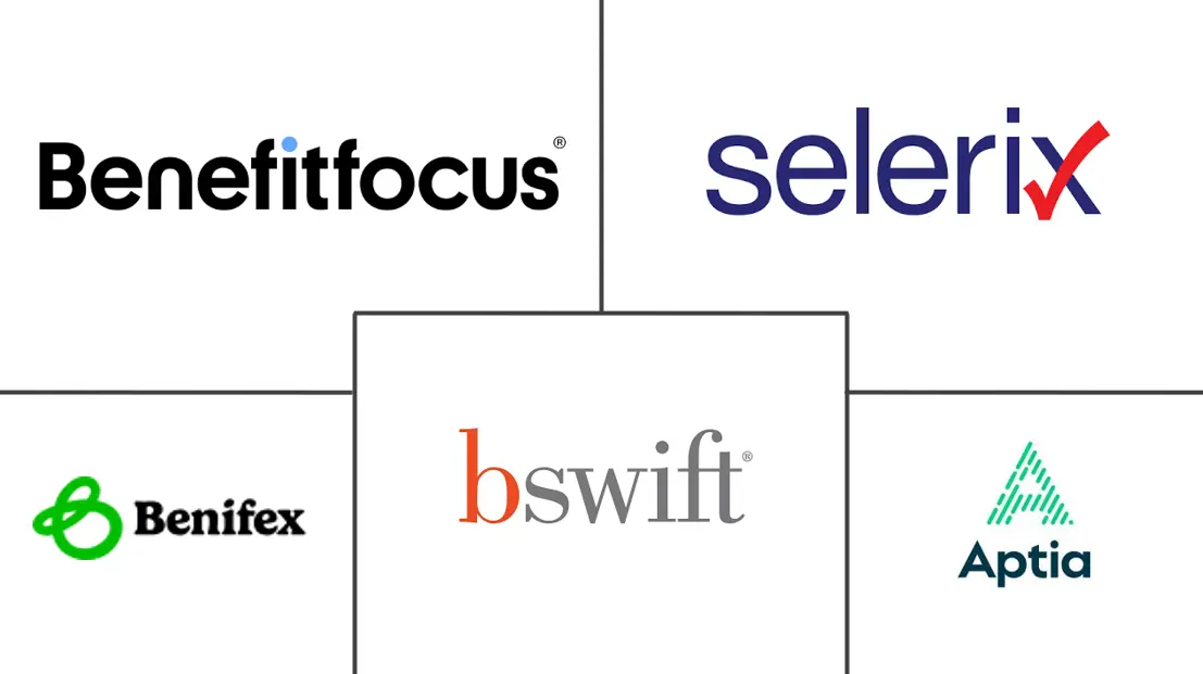 Major players in Employee Benefits Technology industry