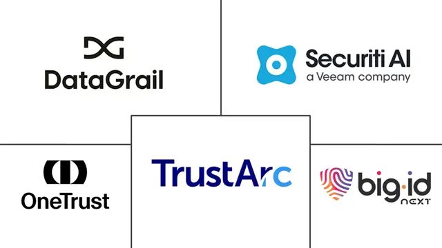Major players in Employee Data Privacy and Compliance Platform industry