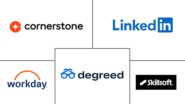 Major players in Employee Skills Assessment and Mapping Platform industry