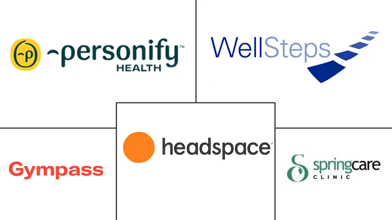 Major players in Employee Wellbeing Platform industry