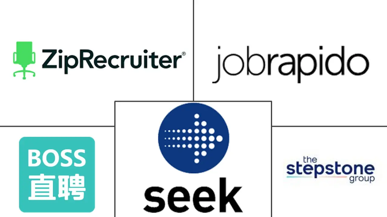 Major players in Employment Platform industry
