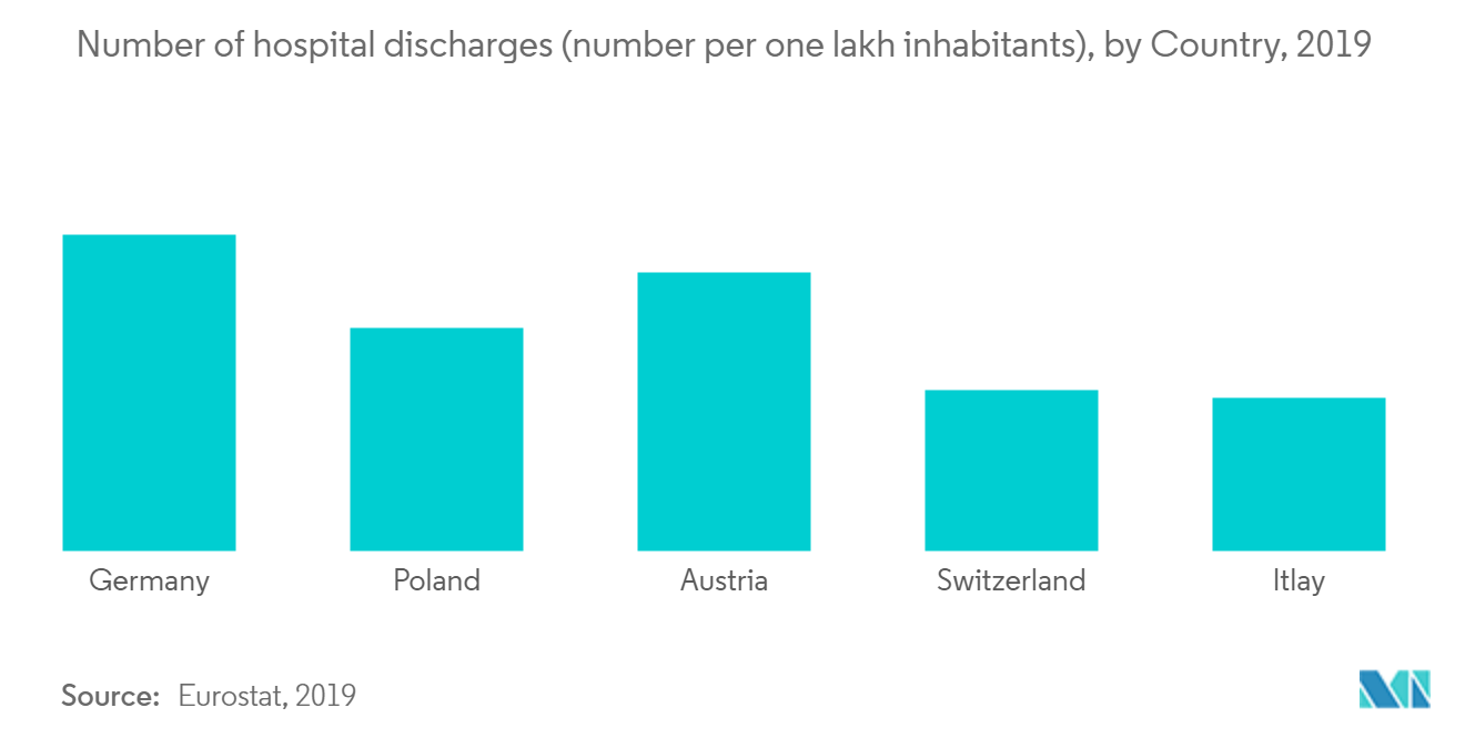 Empty Capsule Market : Number of hospital discharges (number per one lakh inhabitants), by Country, 2019