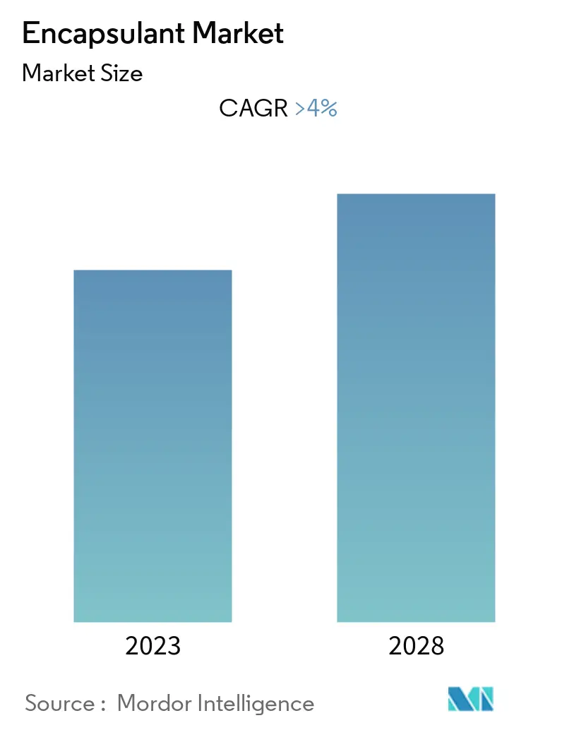 Encapsulant Market - Summary