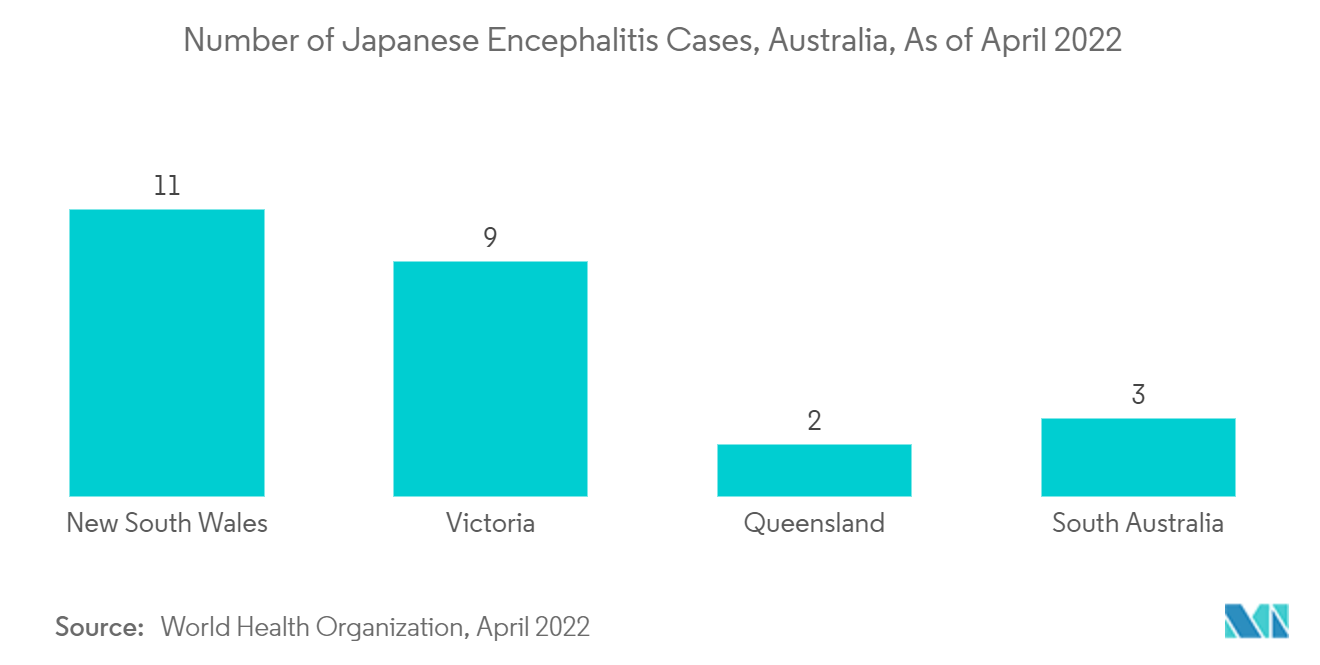 Thị trường vắc xin viêm não - Số ca bệnh viêm não Nhật Bản, Úc, tính đến tháng 4 năm 2022