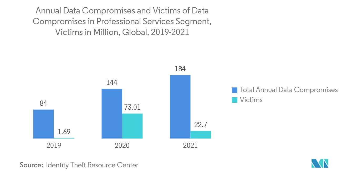 Encryption Software Market Trends